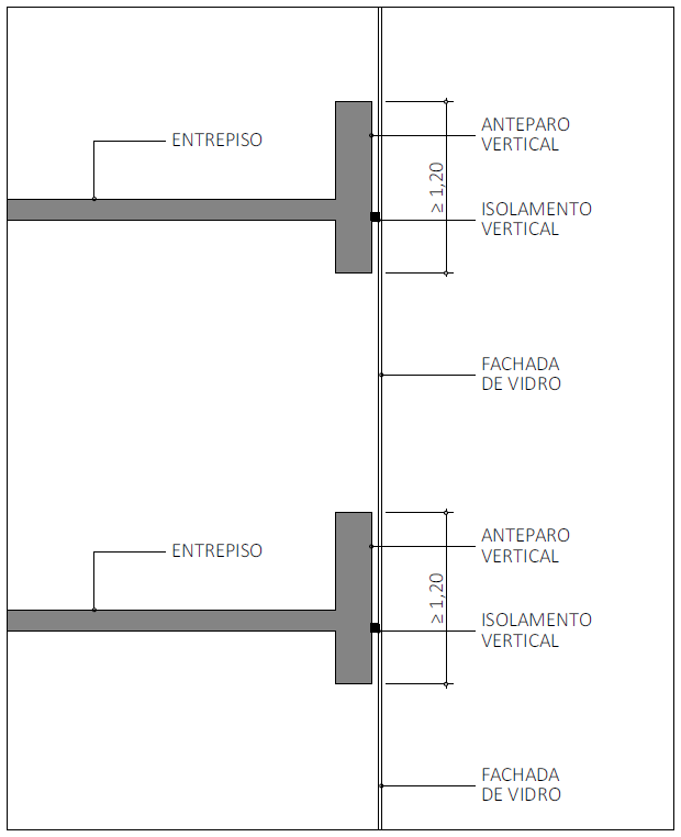 Figura A10: Modelo de compartimentação com fachada envidraçada