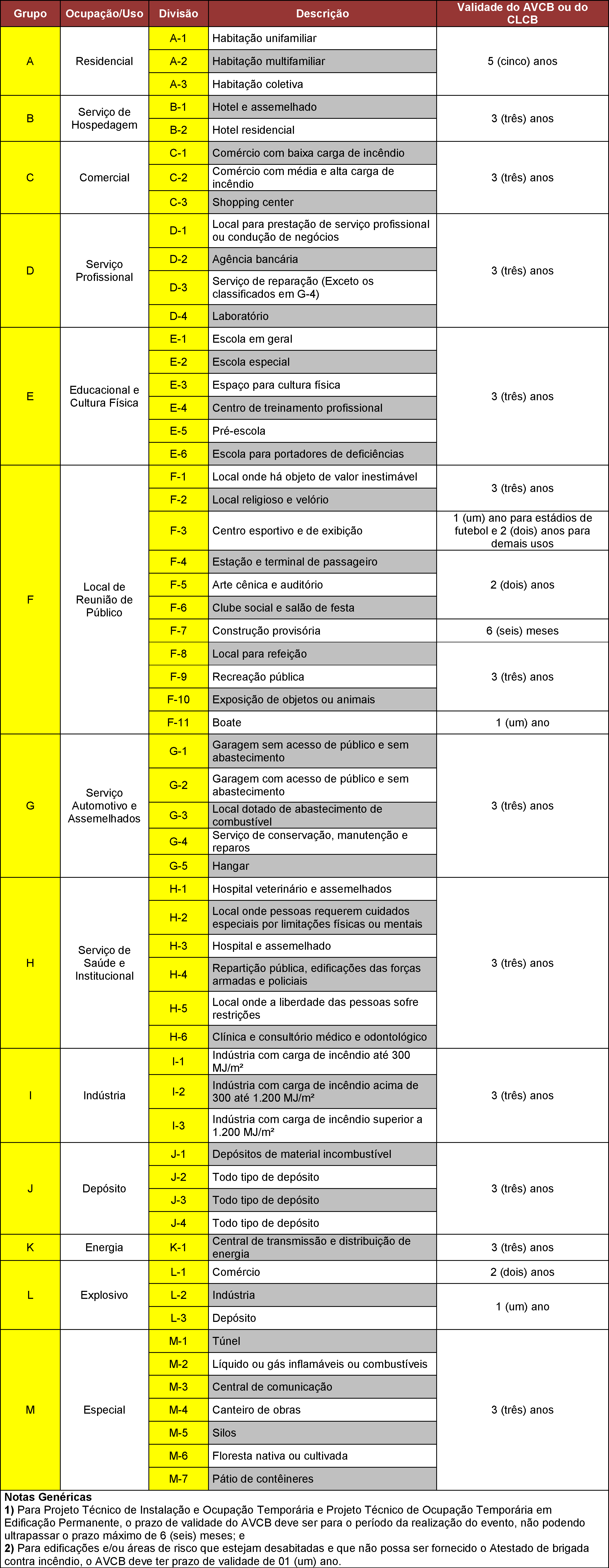 Anexo T: Tabela de prazos de validade das licenças emitidas pelo CBPMESP