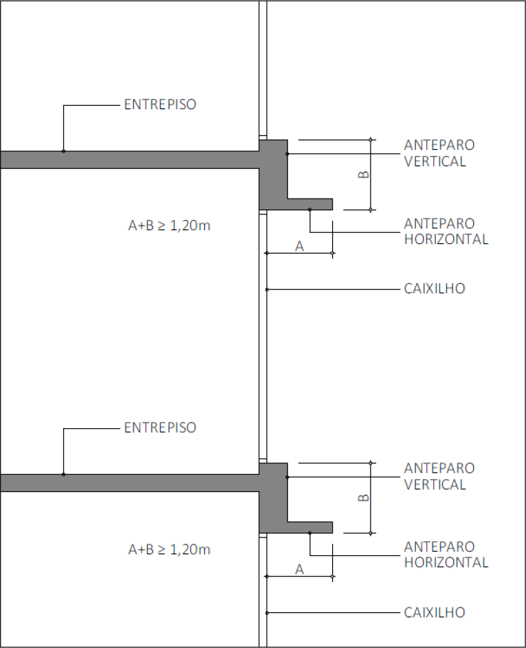 Figura A4: Modelo de compartimentação com somatório de anteparos