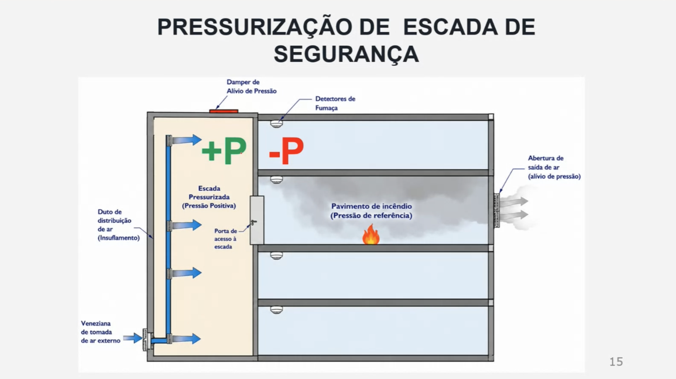 Curso de Escada Pressurizada da ASCI com o Tenente-Coronel Sávio Almonfrey