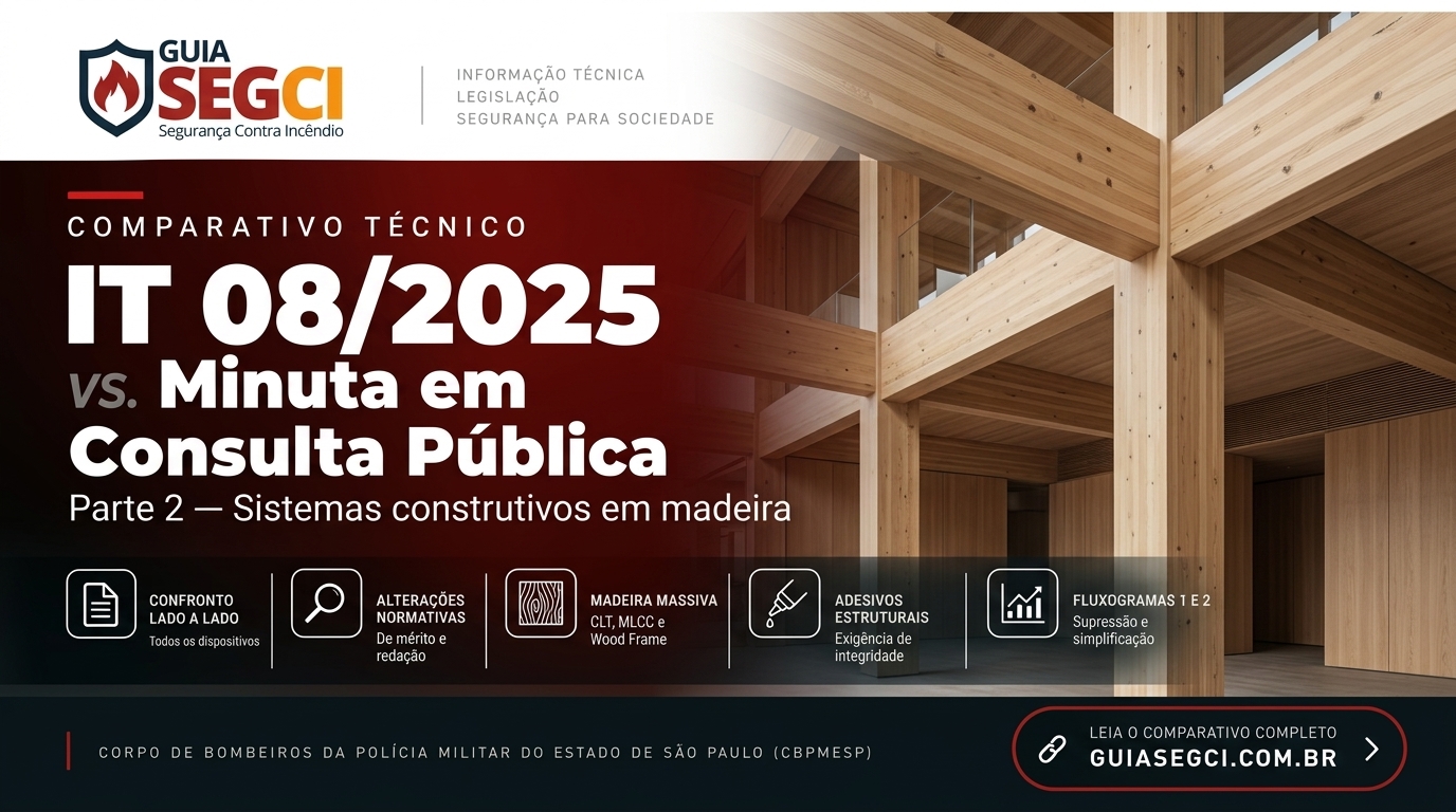 Comparativo IT 08 Parte 2: Análise da Minuta de Estruturas em Madeira